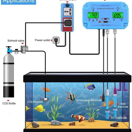 Medidor de pH y calidad del agua en línea para acuarios y piscicultura